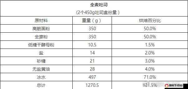 人狗胶配方大全图片：揭秘神秘配方的秘密